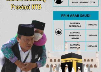 Kanwil Kementerian Agama Provinsi NTB Membuka Peluang untuk Masyarakat NTB Ikut Seleksi Petugas Haji 1446H/2025M