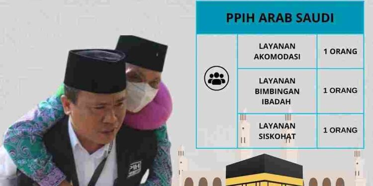Kanwil Kementerian Agama Provinsi NTB Membuka Peluang untuk Masyarakat NTB Ikut Seleksi Petugas Haji 1446H/2025M